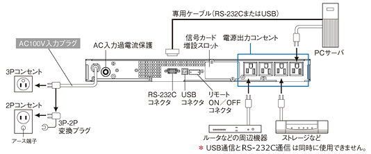 無停電電源装置（UPS）BN75R接続図