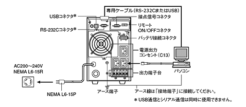 無停電電源装置（UPS）BU1002SW接続図
