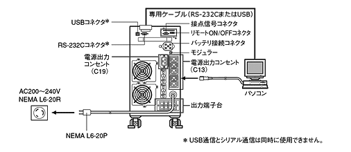 無停電電源装置（UPS）BU3002SW接続図