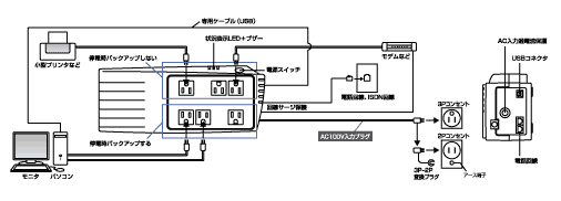 無停電電源装置（UPS）BZ35T/BZ50T/BZ50LT接続図